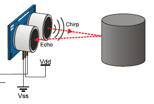 The Parallax PING))) Ultrasonic Sensor